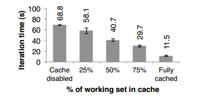 f12-spark-performance-limit-cache-size-of-rdd