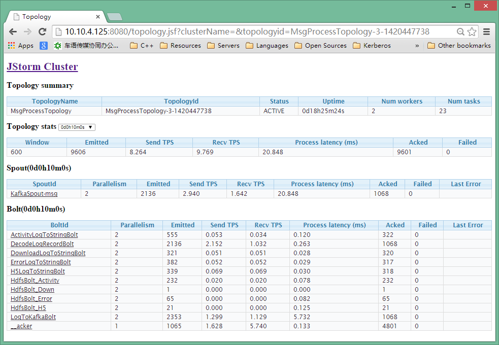 jstorm-msg-process-topology