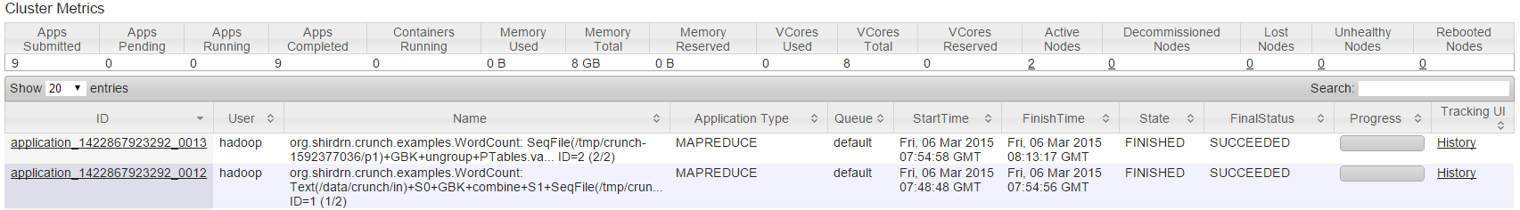 wordcount-mr-applications