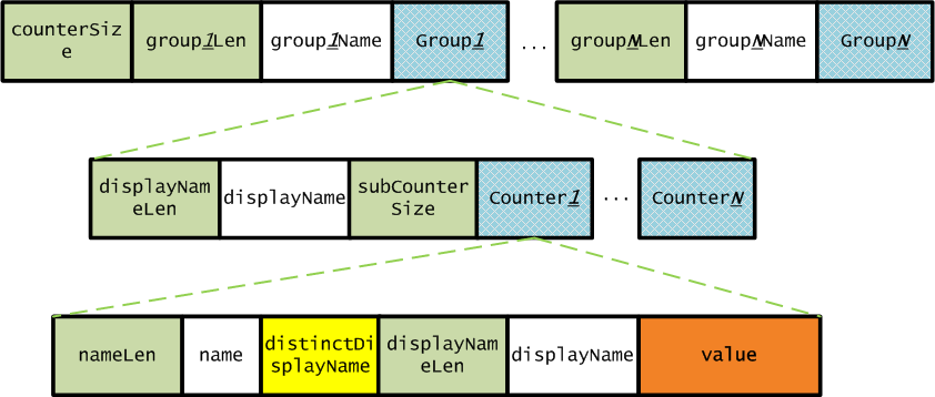 jip-counters