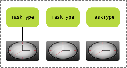 jip-first-task-launch-times