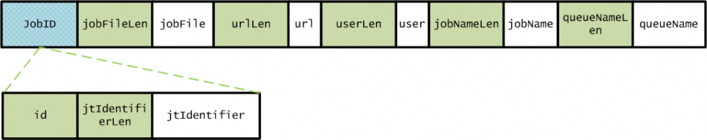 jip-job-profile