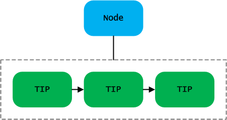 jip-non-running-map-cache