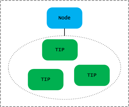 jip-running-map-cache