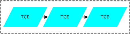 jip-task-completion-events