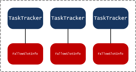jip-trackers-reserved-for-maps