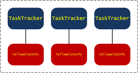 jip-trackers-reserved-for-reduces