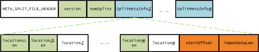 job-split-metainfo