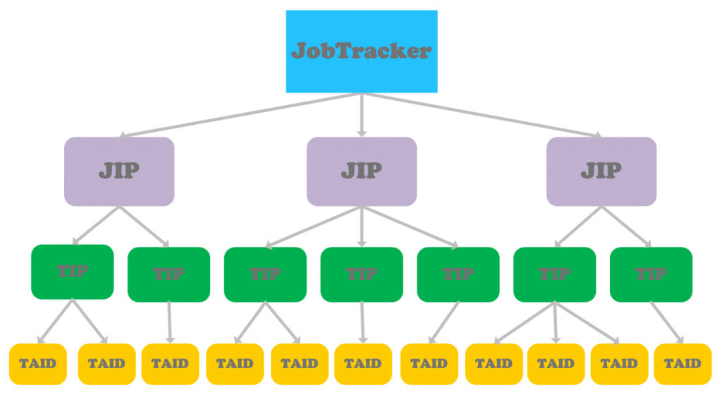 jobtracker-tip-taid