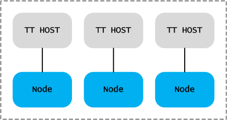 jt-host-name-to-node-map