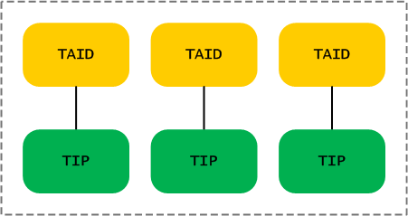 jt-task-id-to-tip-map