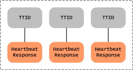 jt-tracker-to-heartbeat-response-map