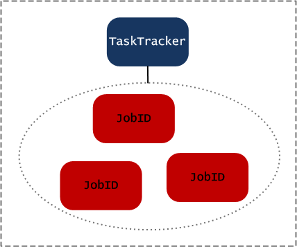 jt-tracker-to-jobs-to-cleanup