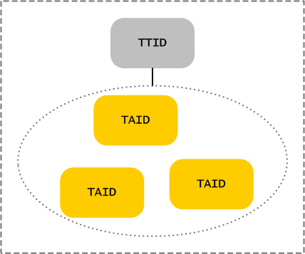jt-tracker-to-task-map