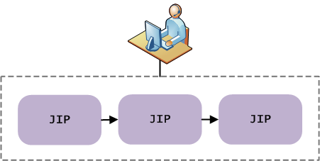 jt-user-to-jobs-map