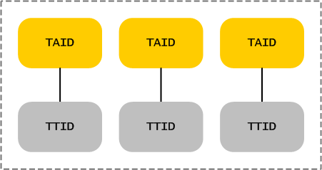 tip-active-tasks