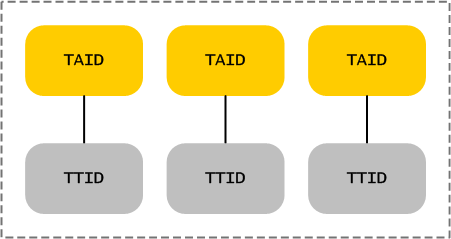 tip-cleanup-tasks