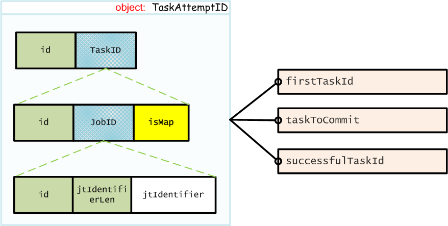 tip-task-attempt-ids