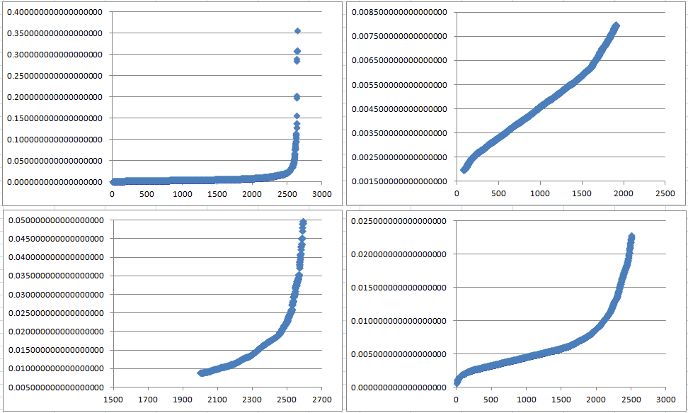 dbscan_clustering_k-distances-curves
