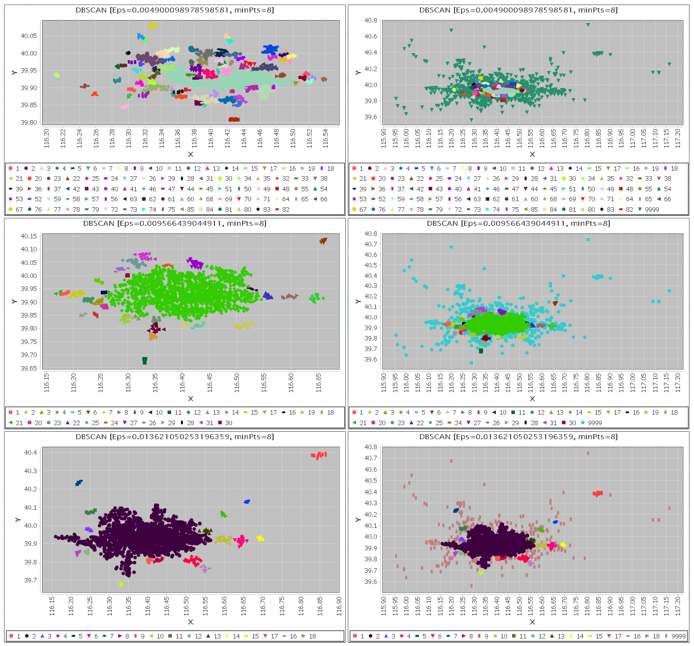 dbscan_clustering_minpts_8_comparasion