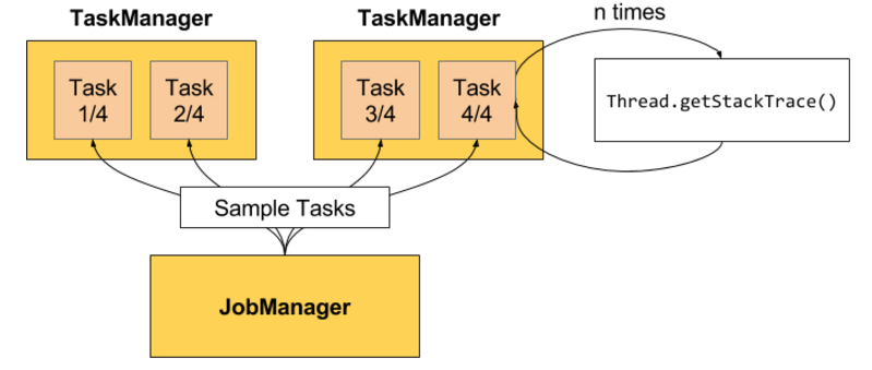 flink-back-pressure-sampling