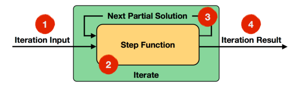 flink-iterations-iterate-operator