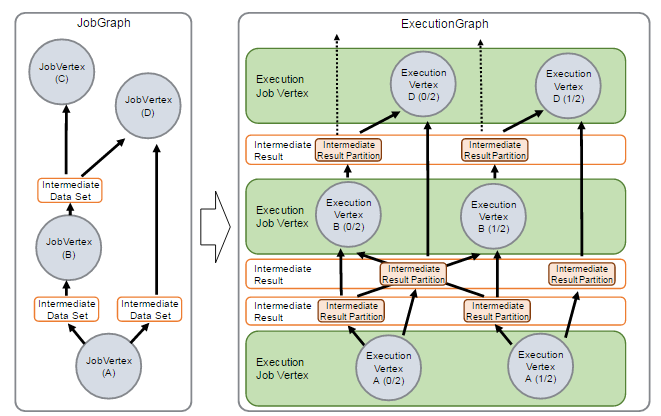 flink-job-and-execution-graph