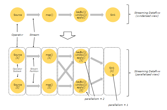 flink-parallel-dataflow