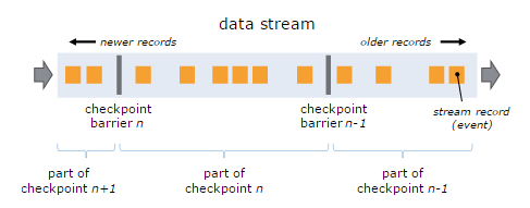 flink-stream-barriers