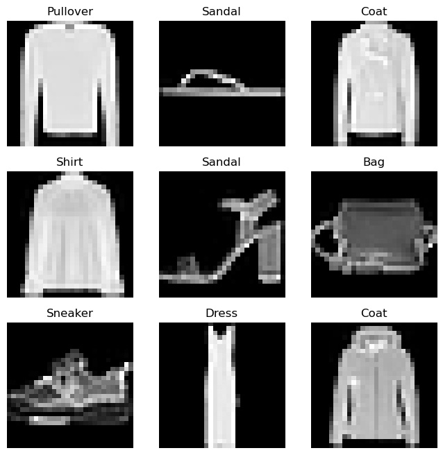 FashionMNIST