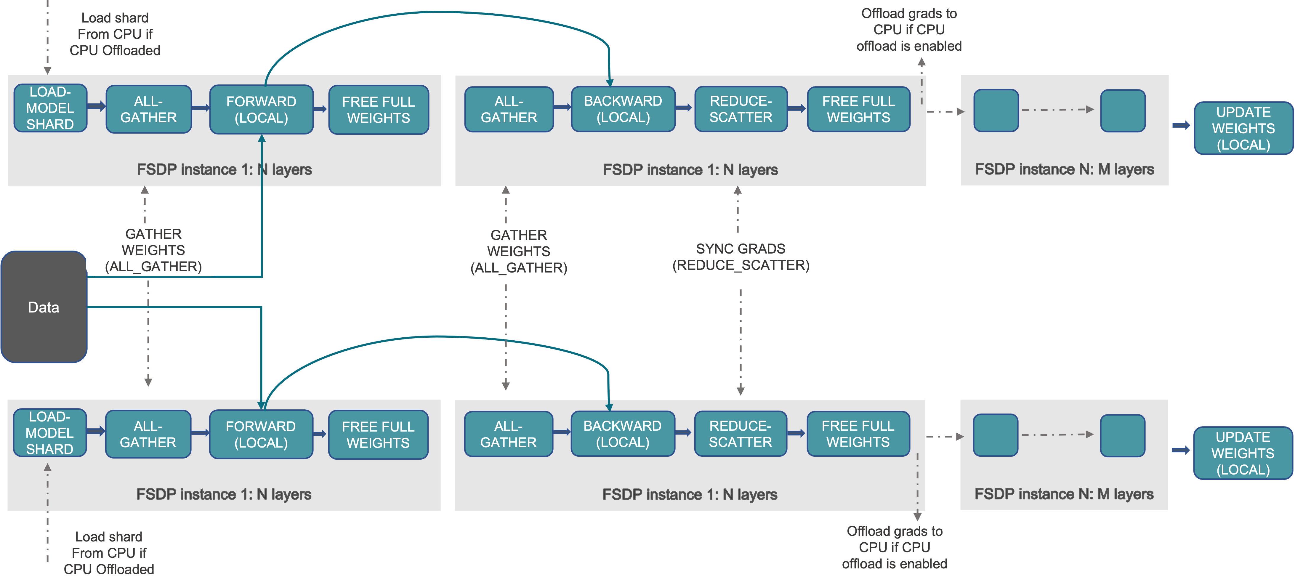 fsdp_workflow