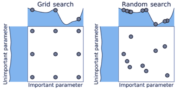 Grid-Search-vs-Random-Search